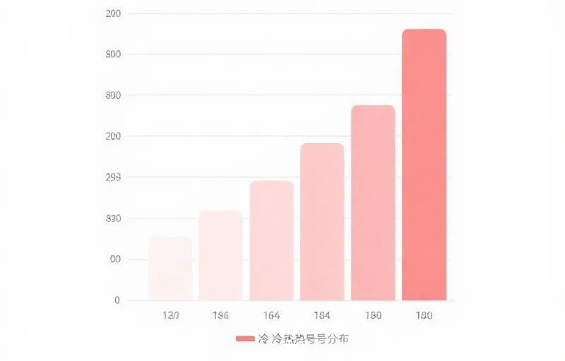 一个简洁的柱状图,显示不同数字的出现次数高低,突出冷热号分布,无品牌信息